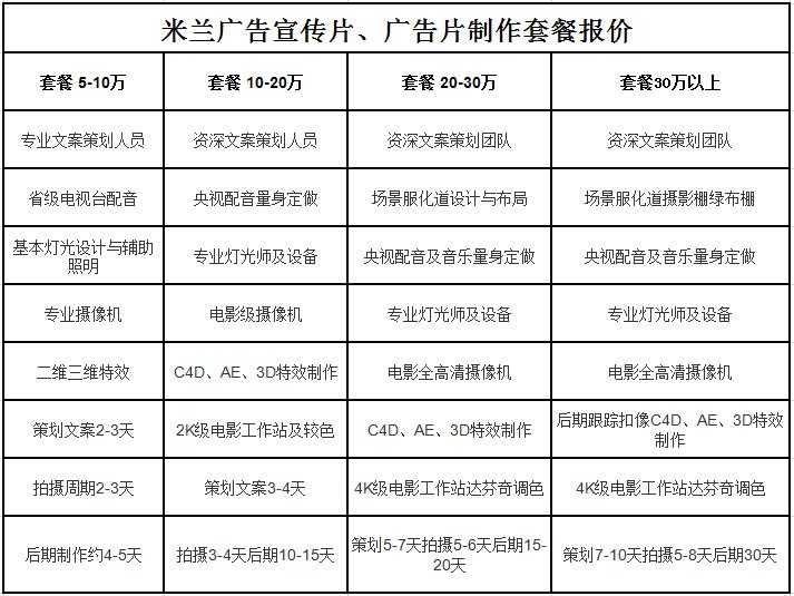 企業(yè)宣傳片拍攝費用